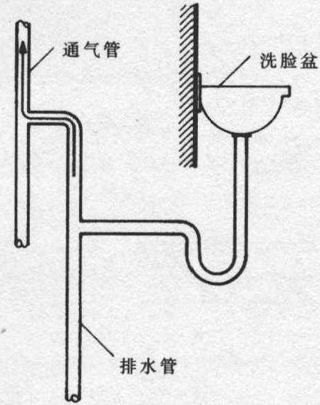 通气管